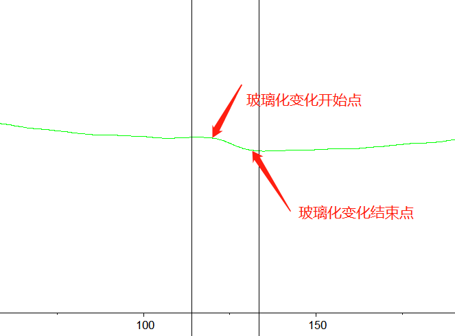 玻璃化测试的注意事项